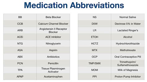 Pharmaceutical Acronyms