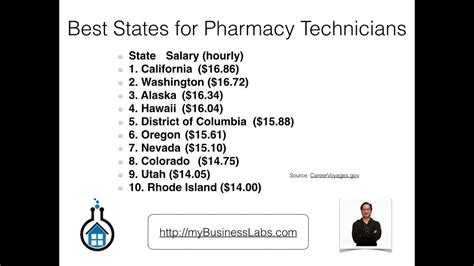 Military Pharmacist Salary