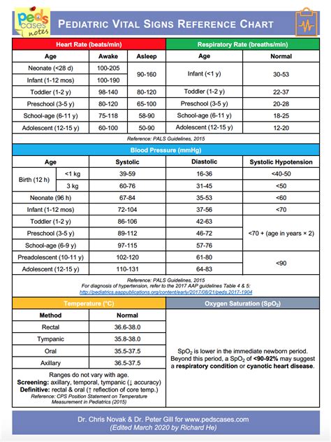 Phca Pediatrics My Chart