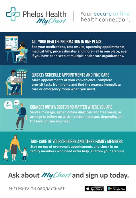 Phelps Health Chart