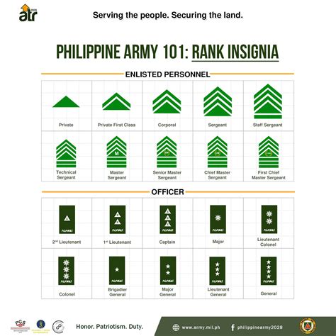 Philippine Army Positions