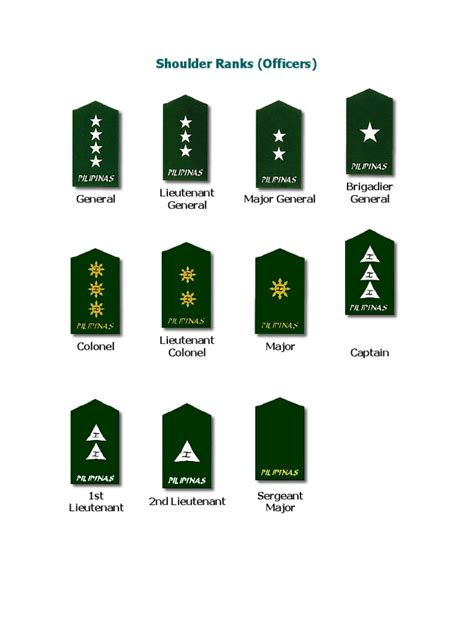 Philippine Army Ranking In Order