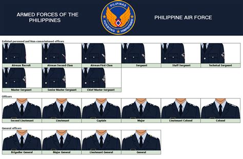 Philippines Air Force Rank