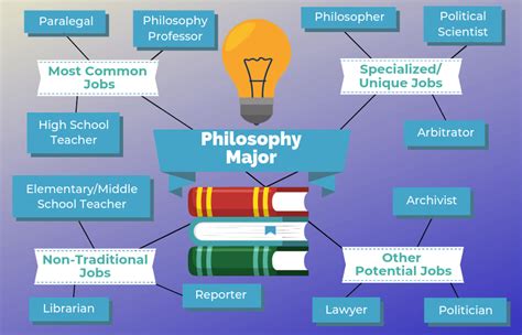 Philosophy Jobs