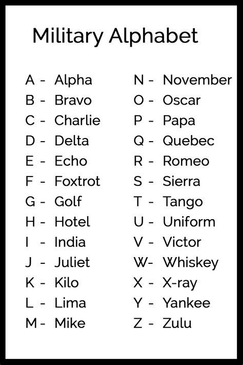 Phonetic Alphabet Chart Military