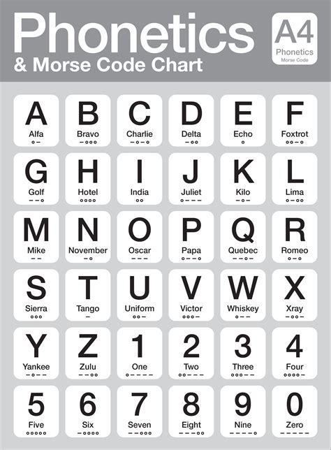 Phonetic Alphabet List