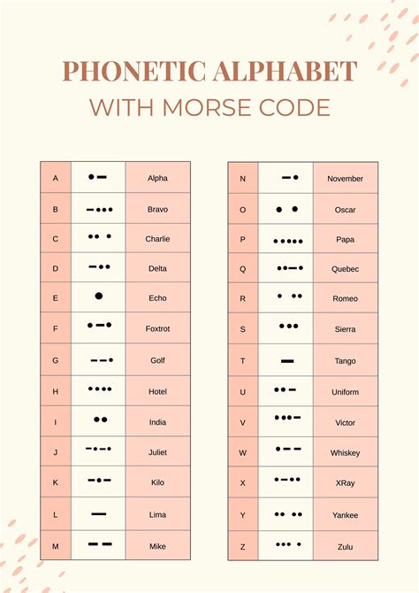 Phonetic Alphabet Pdf