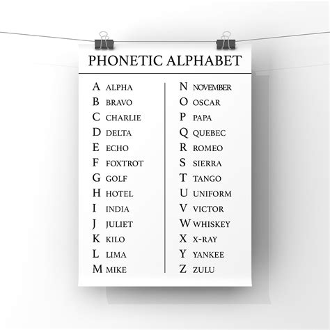 Phonetic Alphabet Uk Printable