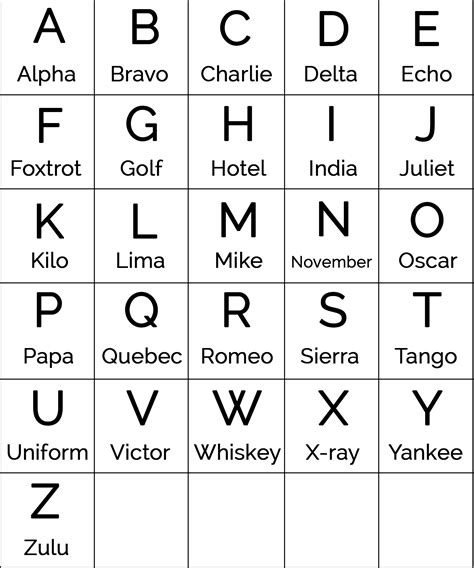 Phonetic Code For Alphabet Military Alphabet