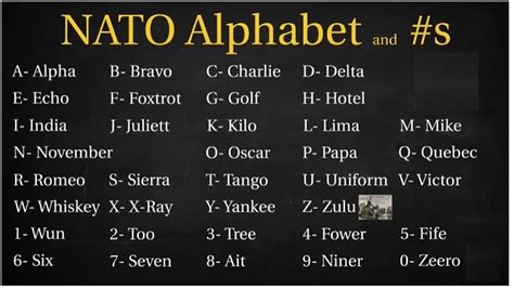 Phonetic Numbers For Military Use