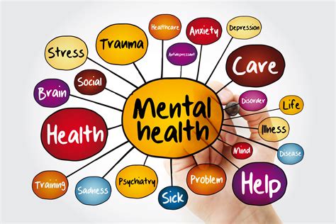 Php Mental Health Meaning