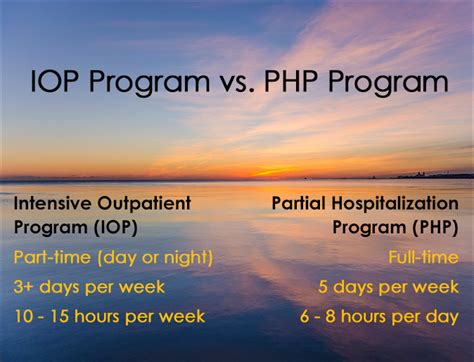 Php Treatment