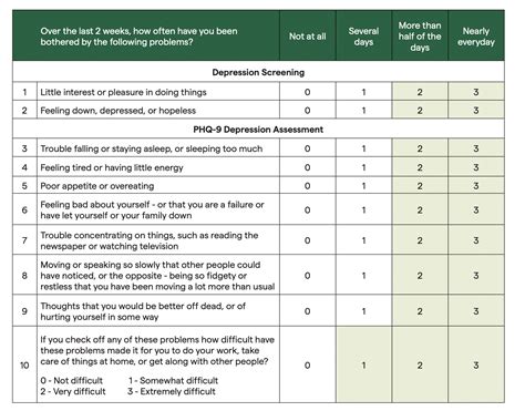 PHQ 9 Spanish Patient Health Questionnaire - Military & Veteran Resources