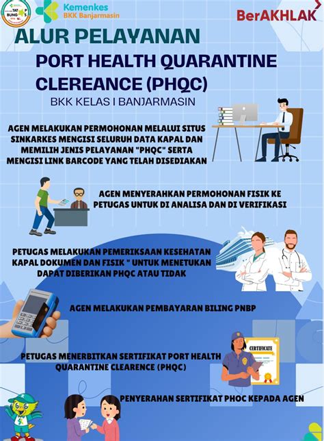 Phqc Adalah