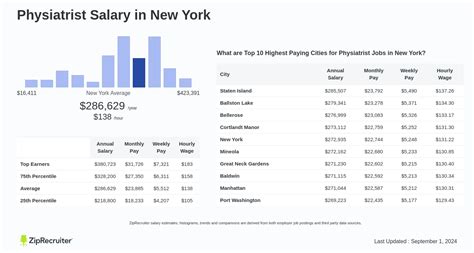 Physiatrist Salary Per Hour