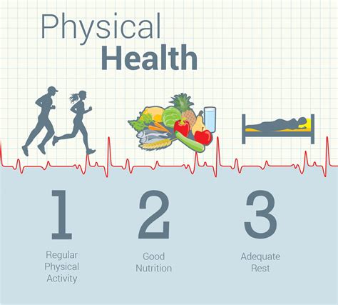 Physical Health Definition