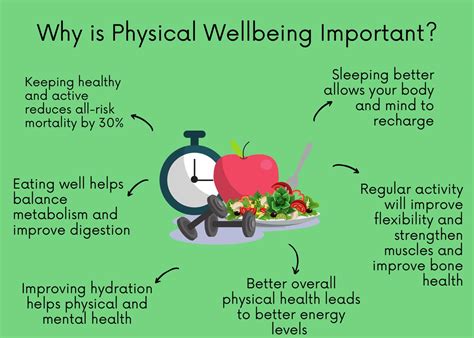 Physical Health Refers To