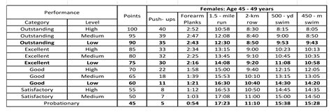 Physical Requirements For Navy Female