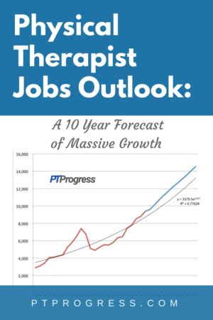 Physical Therapist Job Outlook 2024