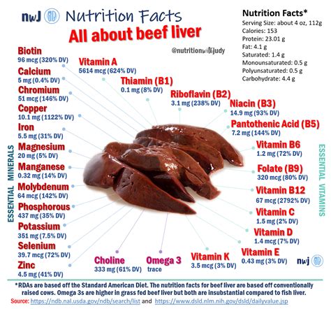 Pig Blood Nutrients