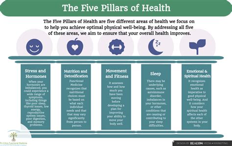 Pillars of Health Matter