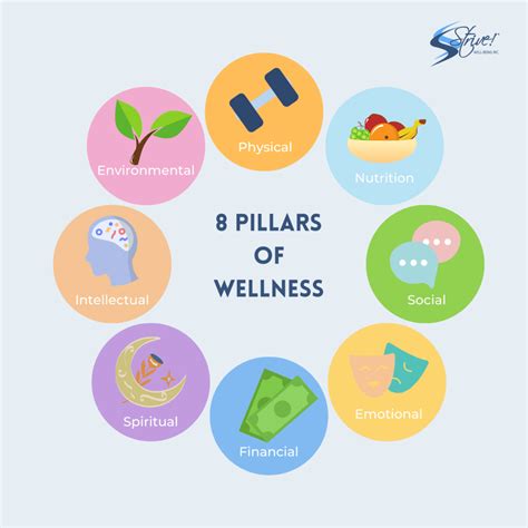 Pillars Of Wellness