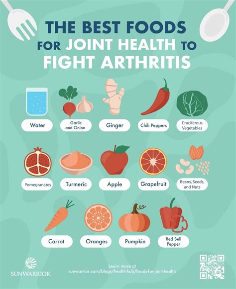 Pin On Help With Arthritis