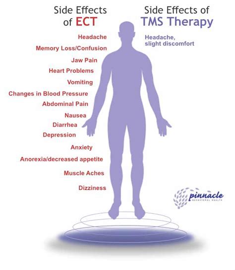 Pinnacle Behavioral Health Tms