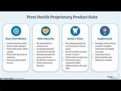 Pivot Short Term Health Insurance