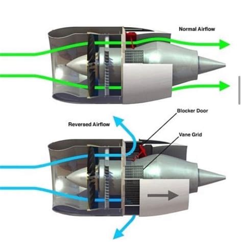 Plane Reverse Thrust