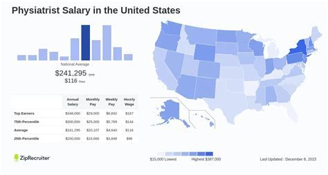 Pm R Doctor Salary California