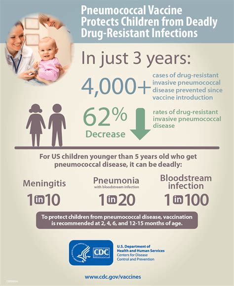 Pneumococcaldisease Is Common In Young Children But Older Adults Are At Greatest Risk Of Serious Illness And Death Prevention Starts With Us Talk To Your Provider About The Pneumococcalvaccine And If It S