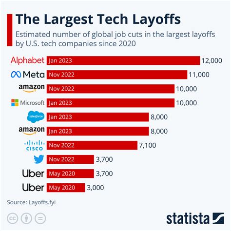 Point32health Layoffs