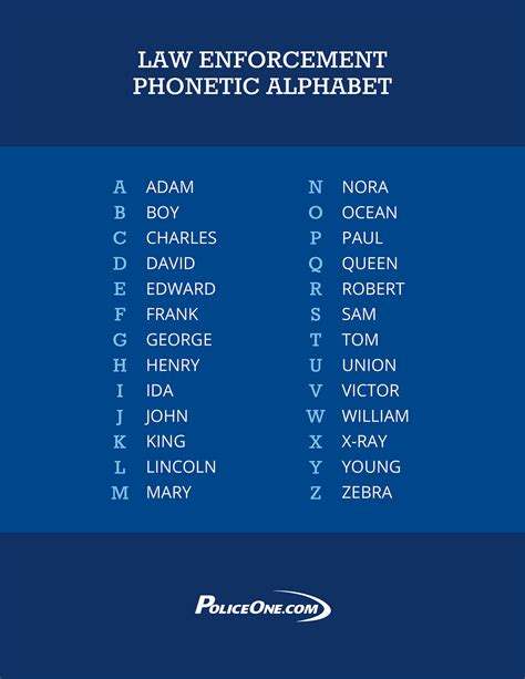 Police Alphabet