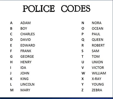 Police Code For Alphabet Letters