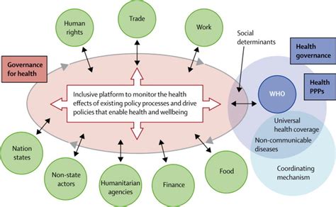 Political Impact Of Healthcare