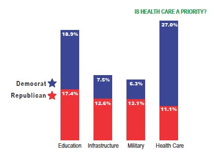 Political Views On Health Care