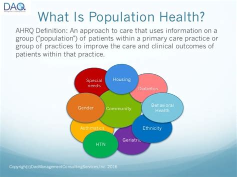 Population Health Defined