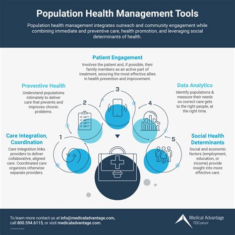 Population Health In Place Training