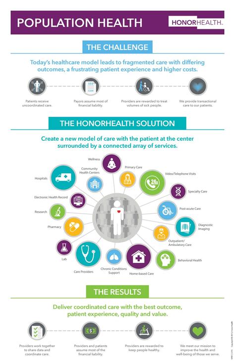 Population Health Infographic By Kelly Ettenborough Issuu