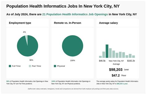 Population Health Informatics Jobs