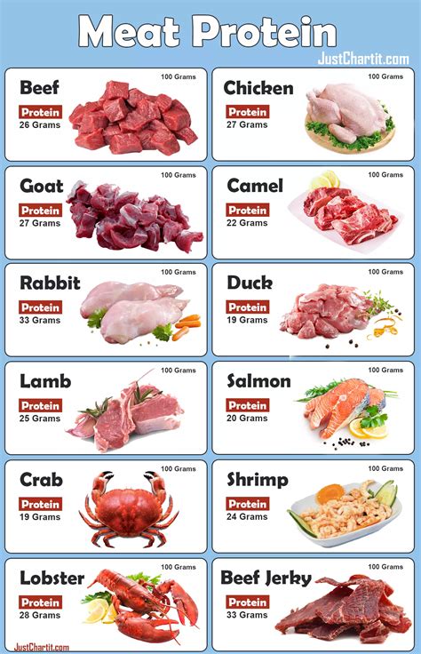 Pork Blood Protein Per 100G