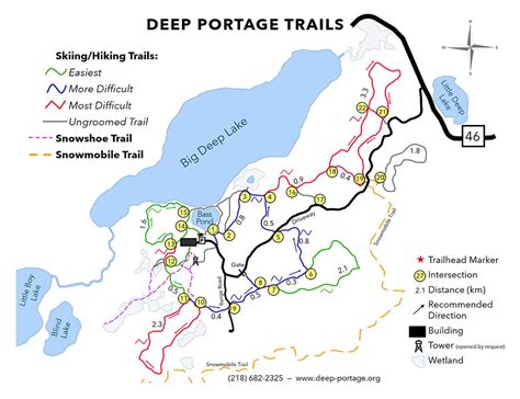 Portage Path Map