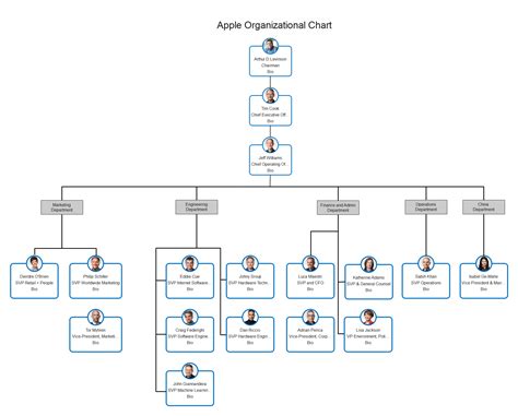 Positions In A Company Chart