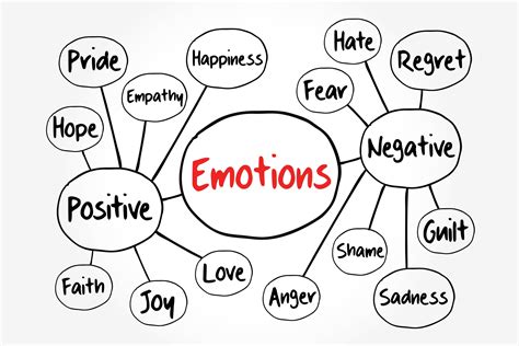 Positive Emotions And Health