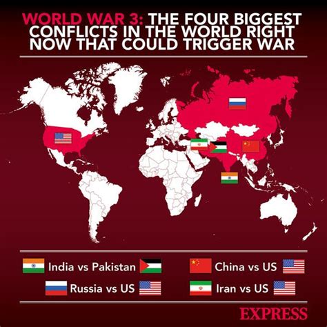 5 Ways WW3