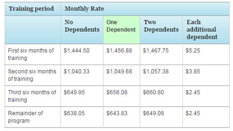 Post 9 11 Gi Bill Extension