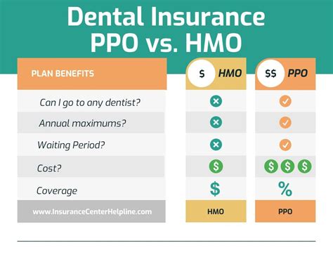 Ppo Dental Insurance