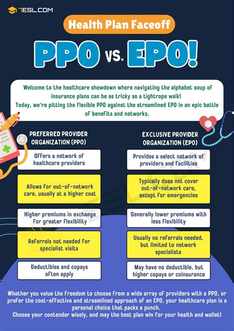 Ppo Vs Epo