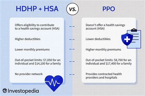 Ppo Vs Hsa